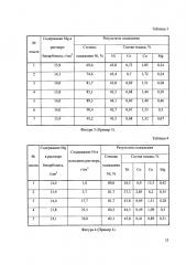 Способ переработки растворов, содержащих цветные металлы (патент 2601722)