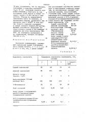 Электролит кадмирования (патент 1425259)