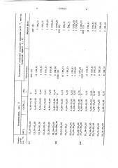 Рабочее тело для абсорбционных холодильных машин (патент 1174457)