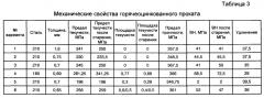 Способ производства горячеоцинкованного проката для холодной штамповки (патент 2645622)