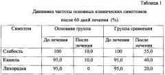 Способ лечения больных деструктивными формами туберкулеза легких (патент 2587332)