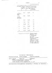 Герметизирующая композиция (патент 1249056)