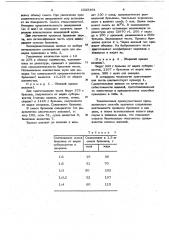 Способ приготовления дрожжевого теста (патент 1025391)