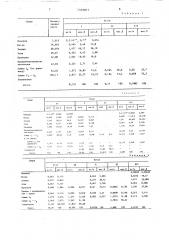 Способ подготовки пирогаза к разделению (патент 1595877)