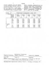 Способ наполнения баллонов газовой смесью под давлением (патент 1555592)