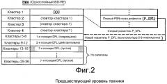 Оптический диск однократной записи, способ и устройство для записи/воспроизведения данных на/с оптического диска (патент 2382421)