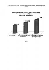 Способ диагностики деструктивных бациллярных форм туберкулеза легких (патент 2642241)