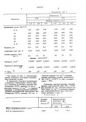 Катализатор для гидрирования и гидроизомеризации топливных фракций дистиллятов и масляных погонов высокосернистых нефтей (патент 545375)