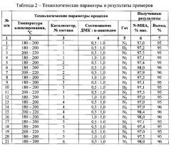 Способ получения n-метил-пара-анизидина (патент 2631510)