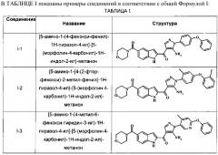 Ингибиторы тирозинкиназы брутона (патент 2648236)