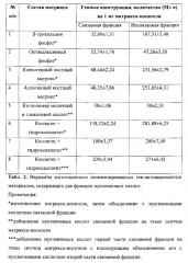 Способ получения оптимизированного твердого ген-активированного материала, способ получения твердого матрикса носителя, оптимизированный твердый ген-активированный материал для регенерации тканей (патент 2623171)