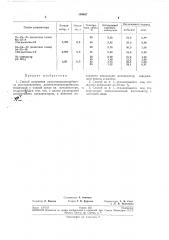 Способ получения диметилвинилкарбинола (патент 194087)