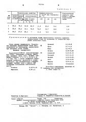 Коррозионностойкая низколегированная сталь (патент 602593)