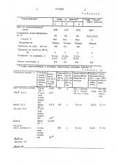 Способ получения модифицированной олифы (патент 713899)