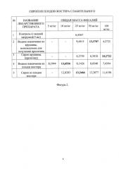 Сироп из плодов жостера слабительного (патент 2582276)