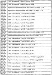 Биспецифические анти-vegf/анти-ang-2 антитела (патент 2640253)