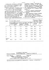 Сырьевая смесь для изготовления шлакоблоков (патент 1252313)
