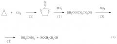 Способ получения этиленгликоля совместно с карбамидом (патент 2408568)