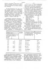 Способ подготовки поверхности реактопластов перед химической металлизацией (патент 730872)