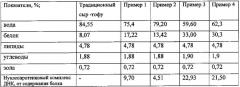 Способ получения сыра-тофу (патент 2588459)