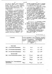 Сополимеры метакриловой кислоты с @ -метакрилоилацетоксимом в качестве основы антистатического лака (патент 1141101)