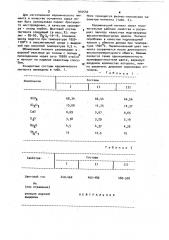 Керамический пигмент коричневого цвета (патент 910540)