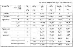 Способ определения ударного объема сердца (патент 2633348)