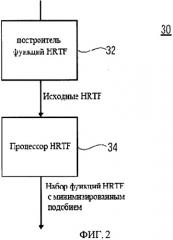 Формирование бинауральных сигналов (патент 2505941)