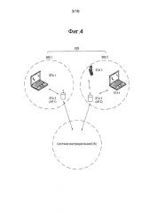 Способ и устройство для избирательного доступа к подканалу в системе беспроводной lan (патент 2625441)