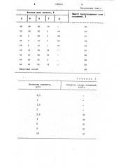 Способ предотвращения отложений неорганических солей (патент 1130541)