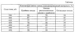 Способ обжига подины алюминиевого электролизера (патент 2593253)