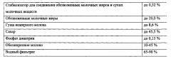 Сгущенное рекомбинированное молоко и способ его производства (патент 2595413)