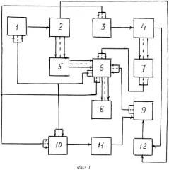 Трехкоординатный радиолокатор (патент 2510889)