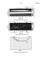 Сейсмическая отражательная q-томография (патент 2598907)