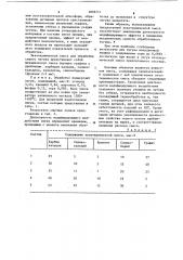 Экзотермическая смесь (патент 1093711)