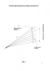Способ радиолокационного обзора пространства (патент 2618675)