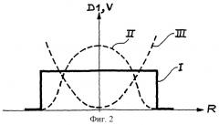 Устройство расщепления для создания нейтронов (патент 2280966)
