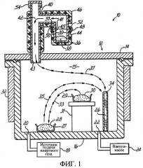 Простая система химического осаждения из паров и способы нанесения многометаллических алюминидных покрытий (патент 2352685)