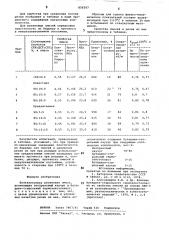 Вулканизуемая резиновая смесь (патент 859397)