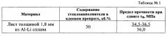 Слоистый гибридный композиционный материал и изделие, выполненное из него (патент 2641744)