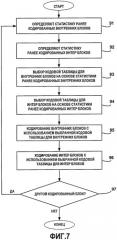 Выбор кодовой таблицы переменной длины на основе статистики типа блоков для кодирования коэффициентов уточнения (патент 2419244)