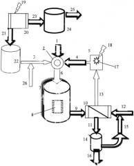 Способ конверсии метана (патент 2571147)