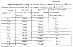 Способ лечения хронического гепатита у детей (патент 2553179)