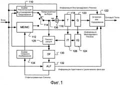 Способ и устройство для совместного использования общей для слайса информации (патент 2573277)