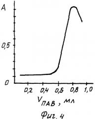 Способ фотометрического определения железа (iii) в растворах чистых солей (патент 2331875)