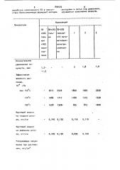 Полимерная композиция (патент 899592)