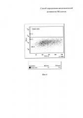 Способ определения цитотоксической активности nk-клеток (патент 2632109)