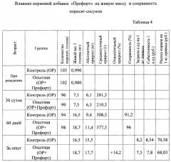 Способ повышения продуктивности и сохранности потомства в свиноводстве (варианты) (патент 2652835)