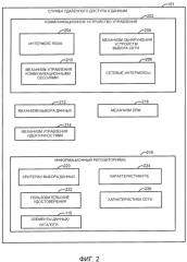 Способы доступа к удаленным данным для портативных устройств (патент 2463717)