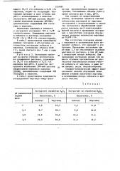 Способ очистки кобальтовых растворов от марганца (патент 1124997)